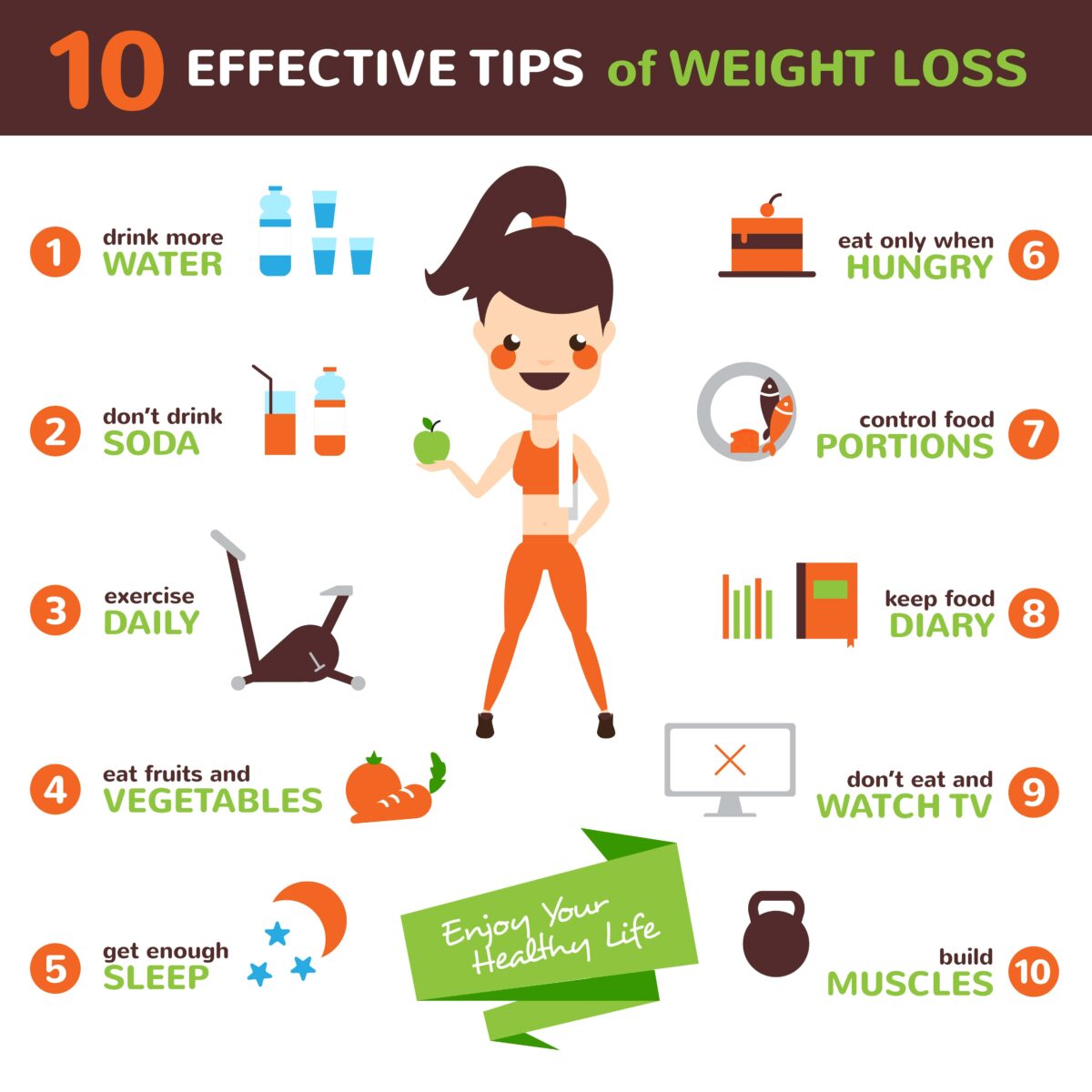 Tips for Achieving Weight Loss and Inch Loss